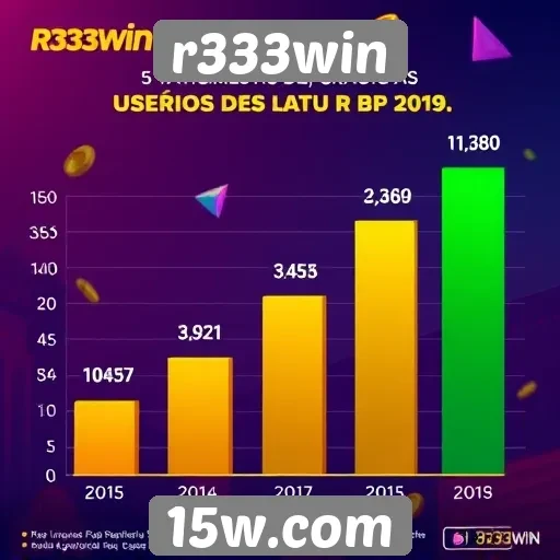 Estatísticas de crescimento da base de usuários do r333win